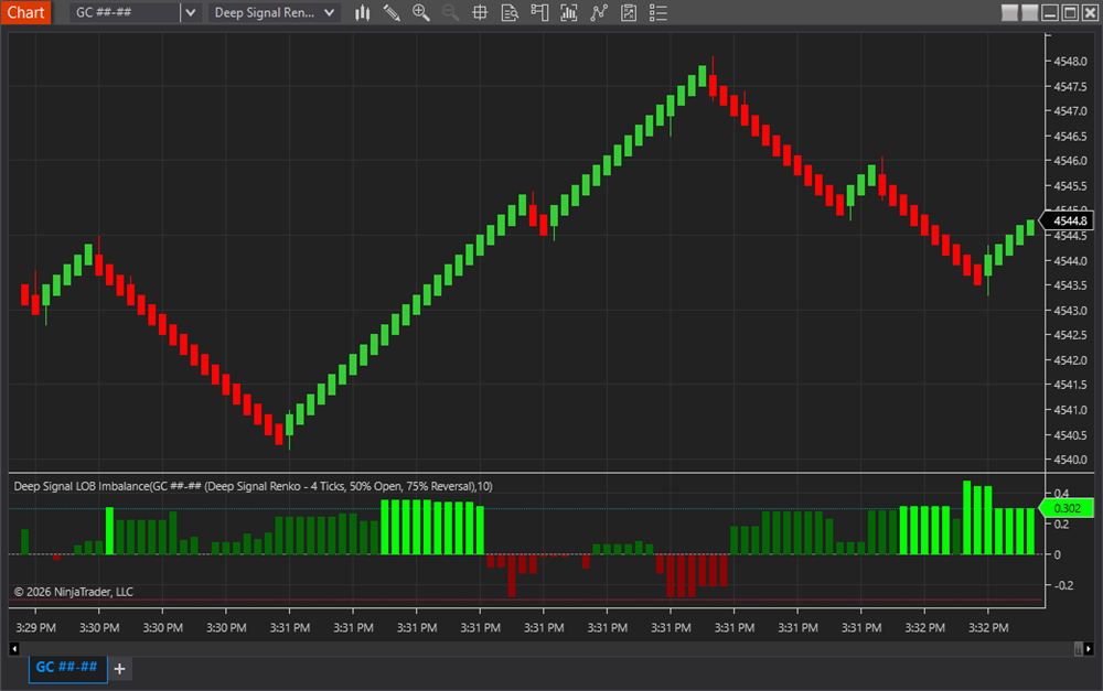 Deep Signal Limit Order Book Imbalance